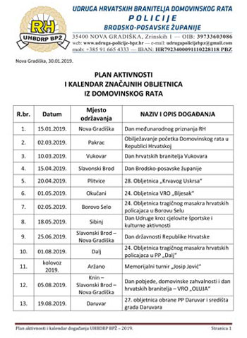 Plan aktivnosti